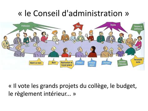 Ppt Élections Des Délégués De Classe Powerpoint Presentation Free