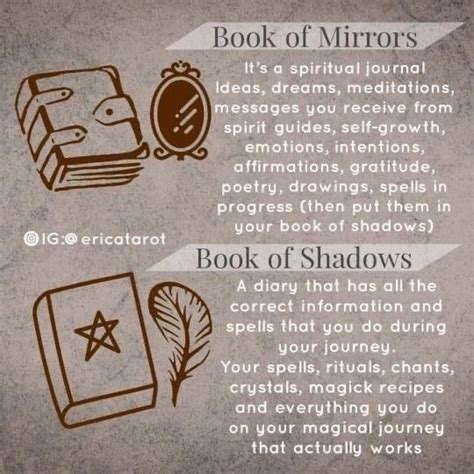 Pin By Witchery On Basics Witchcraft Spell Books Book Of Shadows