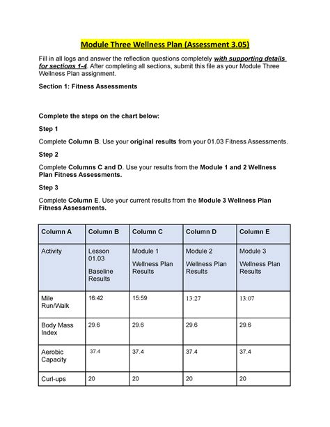 Module Three Wellness Plan After Completing All Sections Submit This