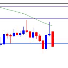 Australian Dollar Forecast Aud Usd Faces Rba And Us Nfp Report Forex