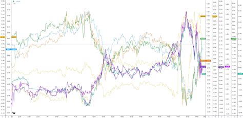 First Light News For Wednesday April Fp Markets