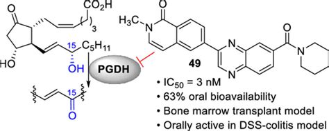 Orally Bioavailable Quinoxaline Inhibitors of 15-Prostaglandin ...