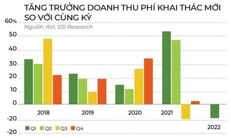 Bảo hiểm thời siêu cạnh tranh