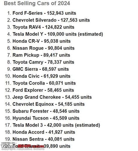 Tesla Model Y To Become World S Best Selling Vehicle In 2023 Outsells