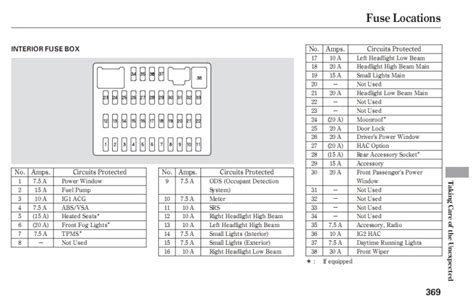 2006 Honda Civic Fuse Box Diagram Knittystash