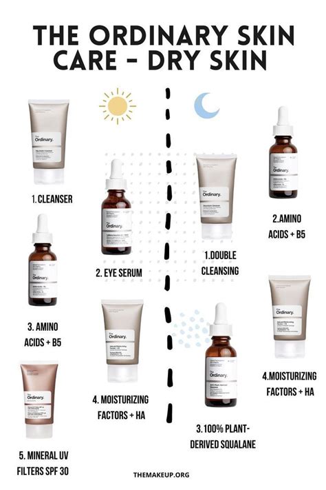 The Ordinary Skincare Routine Dry Skin Dry Skin Care Routine Dry Skin Routine Skin Care