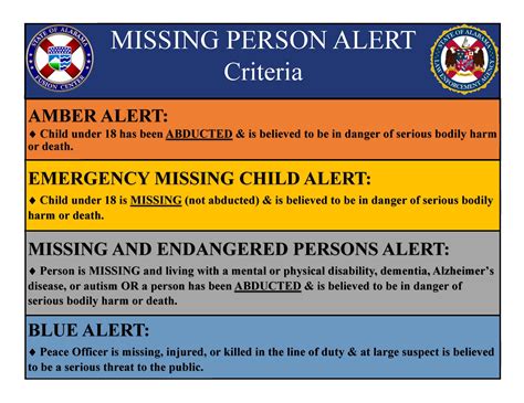 Alabama S Missing And Endangered Persons Alert Includes New Criteria