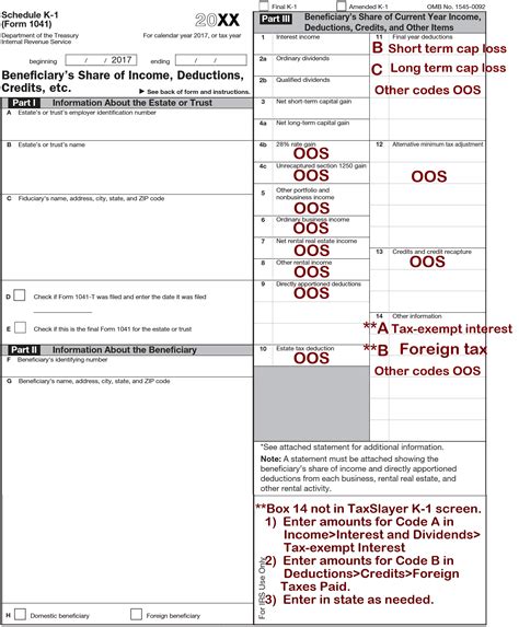 Form 1120s K 1 Instructions 2016 2018 Codes Line 17 — Db