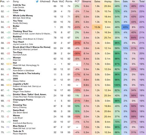 Ashres Charts On Twitter Billboard Hot Final Predictions October Th