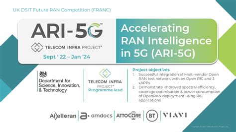 Accelerating Ran Intelligence In G Telecom Infra Project