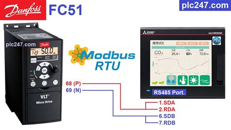 Mitsubishi Hmi Modbus Rtu Danfoss Fc Tutorial Plc