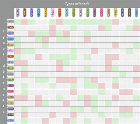 Hamburger Proficiency I M Thirsty Table Des Types Pokemon Go Retouch