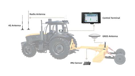 Gps Guidance Auto Steer System For Tractor Fjdynamics