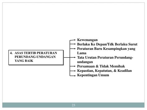 21 Dasar Hukum Tata Urutan Peraturan Perundang Undangan Hukum 101