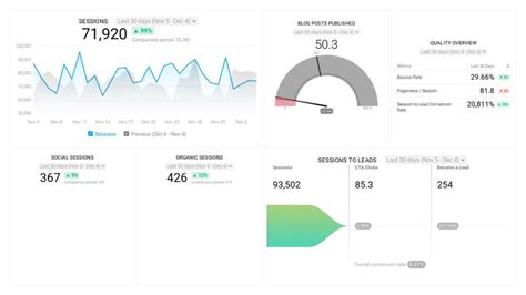 Drill Down vs. Drill Through Reports: 13 Ways to Use Each to Analyze ...