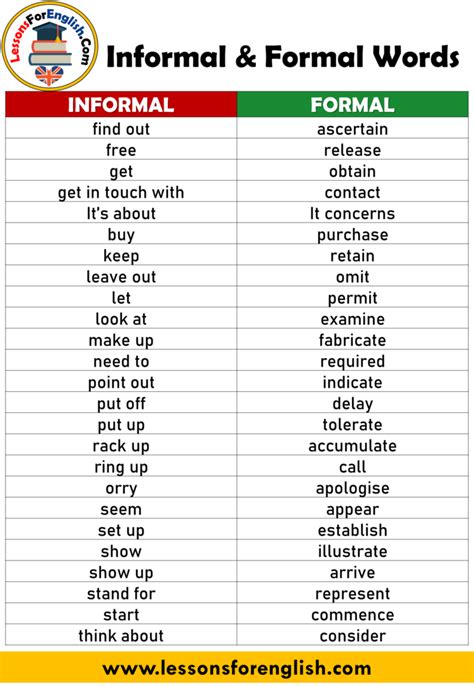 Informal Words List