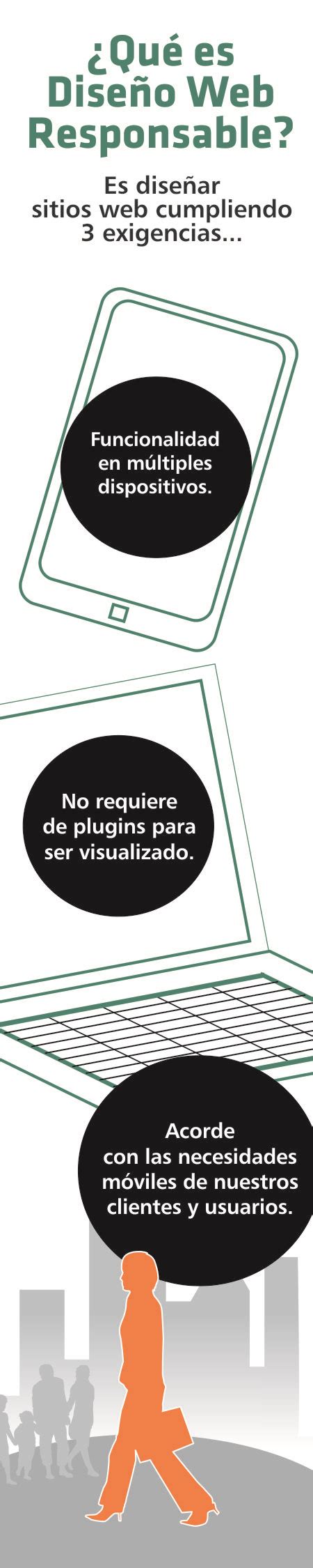 ¿qué Es El Diseño Web Adaptativo Paredro