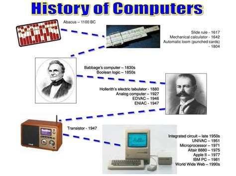 Ppt History Of Computers Powerpoint Presentation Free Download Id5468132