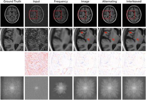 Example Reconstructions With Noise Of Standard Deviation 10 000 The Download Scientific