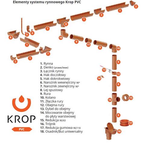 Przedmioty U Ytkownika Tel Rynny I Rury Spustowe Allegro