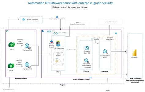 Automation Kit For Power Platform