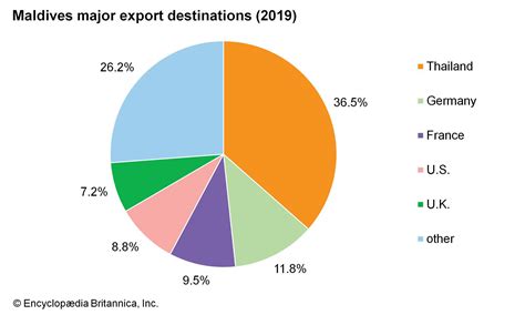 Maldives | History, Points of Interest, Location, & Tourism | Britannica