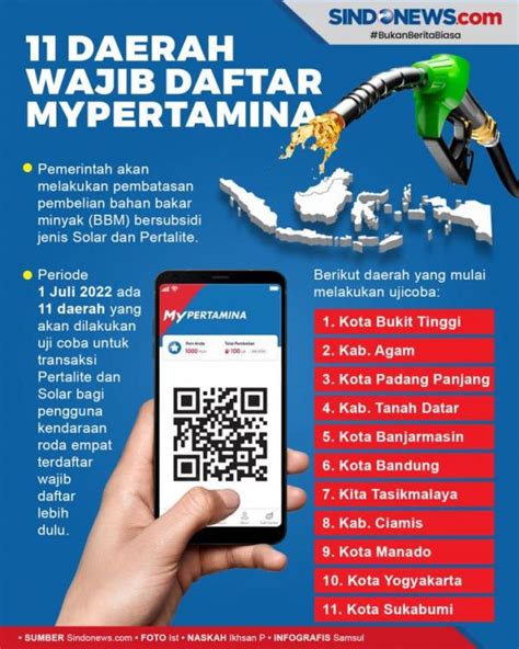 11 Daerah Ini Wajib Beli BBM Pakai Aplikasi MyPertamina Dimana Saja