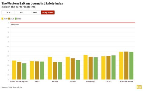 The Western Balkans Journalist Safety Index Flourish