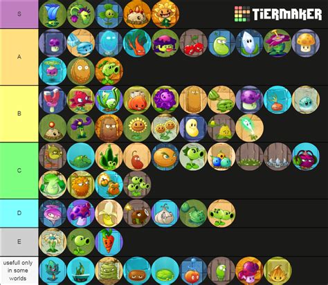 Pvz 2 Tier List Based On How Cool Their Costumes Look Plantsvszombies Hot Sex Picture