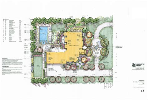 Residential Landscape Design For Plans