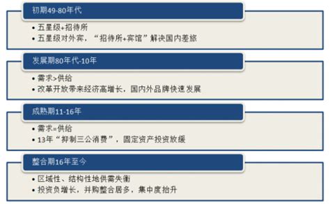 2020年中国酒店行业分析报告 市场运营态势与发展前景预测观研报告网