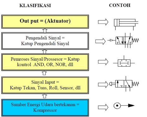 Pneumatik Pneumatic 3 0 CV Jaya Presisi Engineering