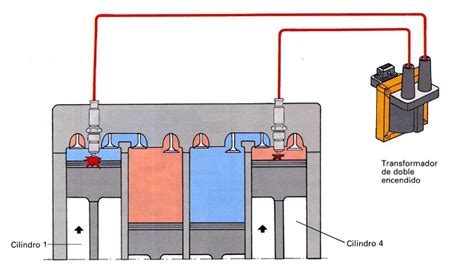 El Sistema De Encendido DIS