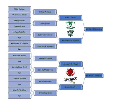 Brackets - Saskatchewan Hockey Leagues