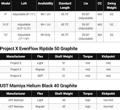 Mavrik Driver Settings Chart