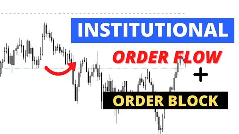 Order Blocks And Institutional Order Flow Trading Strategy Youtube