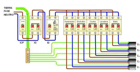 Esquema de los disyuntores de un cuadro eléctrico Instalación