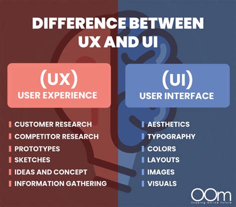 What Are The Differences Between Product Design And Ux Design Hot Sex