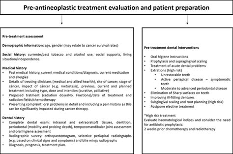 Side Effects Of Oral Chemotherapy Telegraph