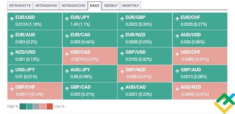 How To Use Currency Strength Meter Full Guide And Faq Litefinance