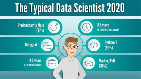 How To Become A Data Scientist In Data Science