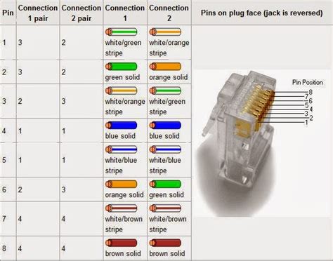 Rj45 Connector Pinout Details