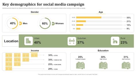 Influencer Advertising Toolkit Key Demographics For Social Media