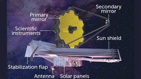 James Webb Space Telescope Instrument Gets Ready To Probe The Universe