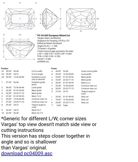 Cut diagrams - Gem Related Discussion - IGS Forums