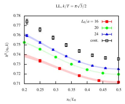 Lattice Qcd Estimate Of The Quark Gluon Plasma Photon