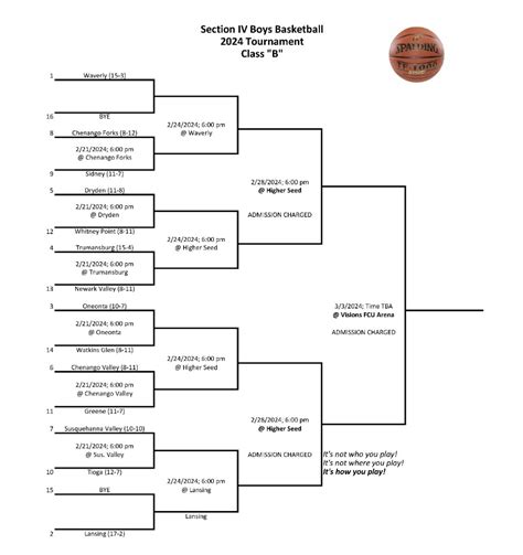 Section IV playoff basketball brackets released | WETM - MyTwinTiers.com