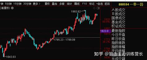 23年4月7号【狙击主力近期热点方向题材】 知乎