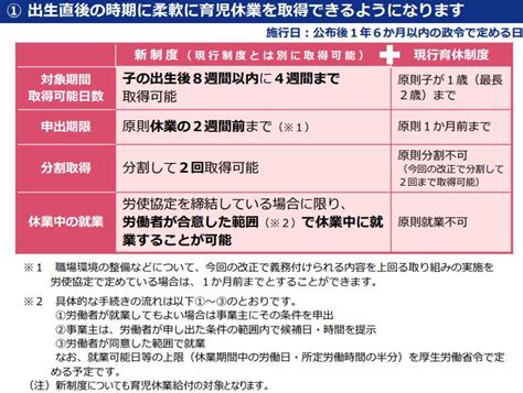 法改正｜横浜のスピカ社会保険労務士事務所｜労務管理のご相談・労働保険・社会保険手続き・給与計算など