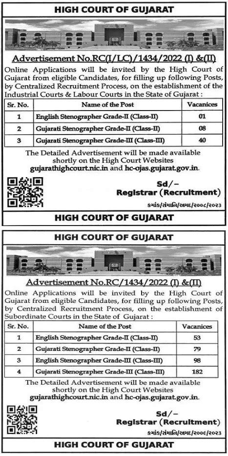 High Court Of Gujarat Recruitment Hc Ojas Sabka Gujarat Maru